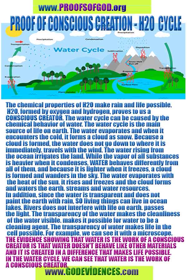 evidences of God, proofs of God, proof of God, signs of God, God is real proofs, God exists proofs, god's proofs